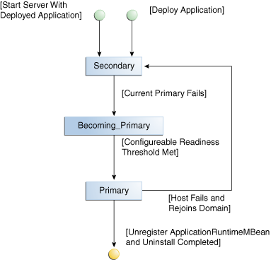 Description of Figure 20-2 follows