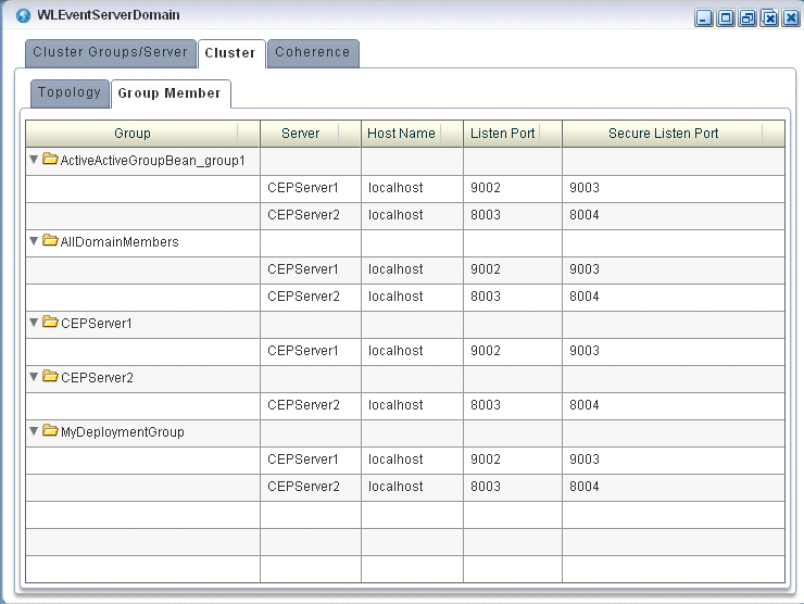 Description of Figure 18-4 follows