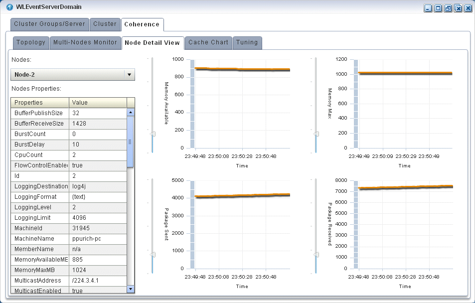 Description of Figure 18-12 follows