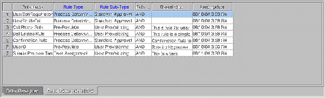 the rule designer table