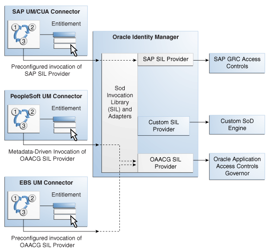 Description of Figure 23-1 follows