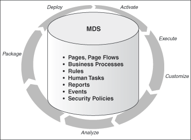 Description of Figure 2-5 follows