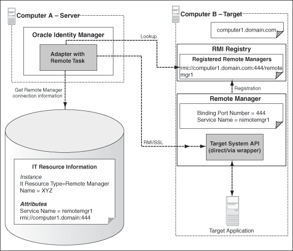 Description of Figure 2-2 follows