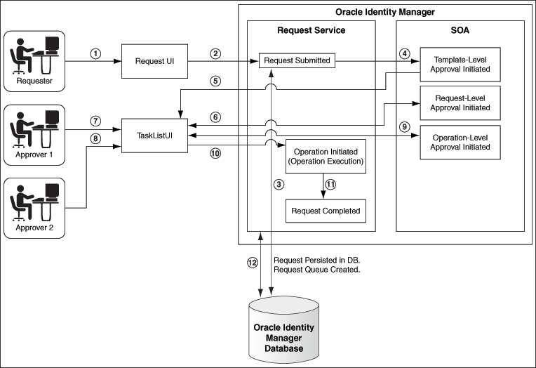 Description of Figure 10-1 follows