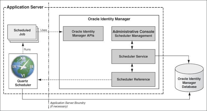 Description of Figure 2-4 follows