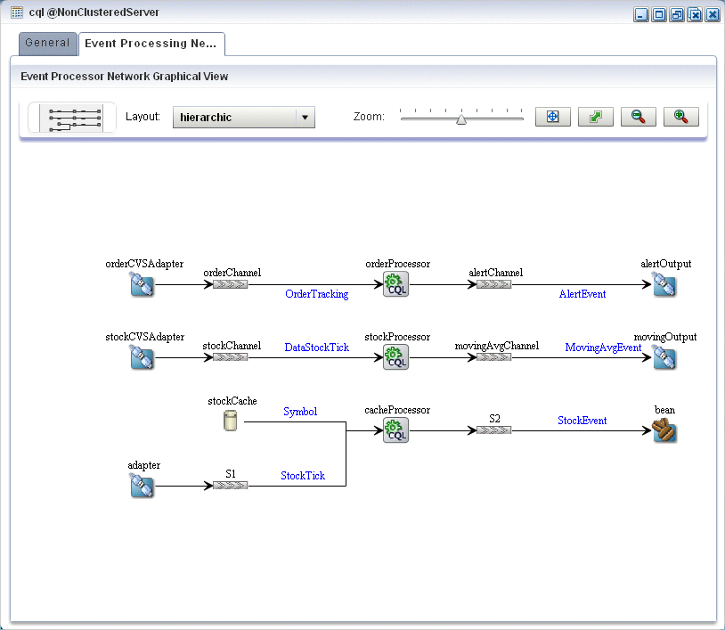 Description of Figure 3-6 follows