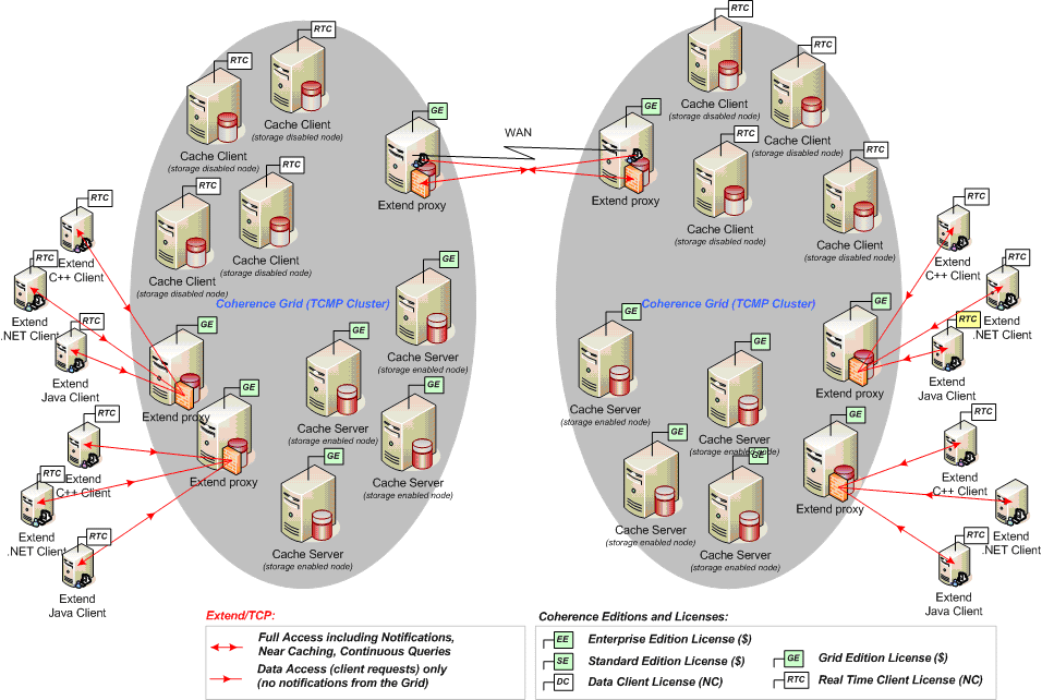 Description of Figure 1-2 follows