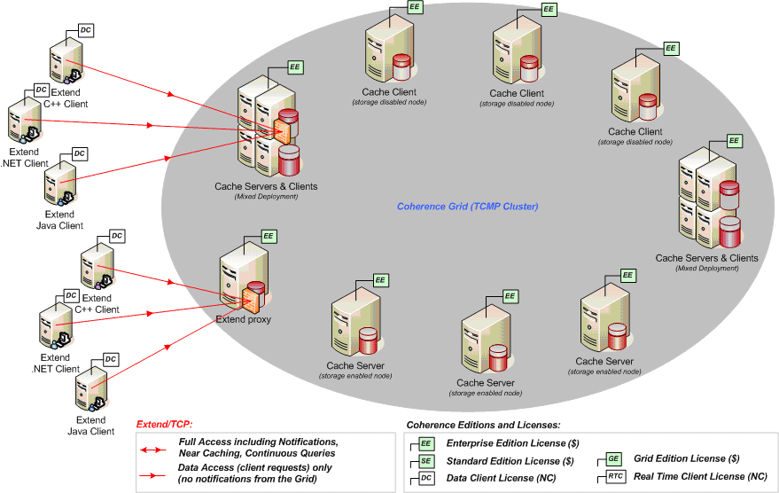 Description of Figure 1-1 follows