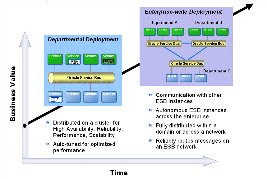 Description of Figure 2-5 follows