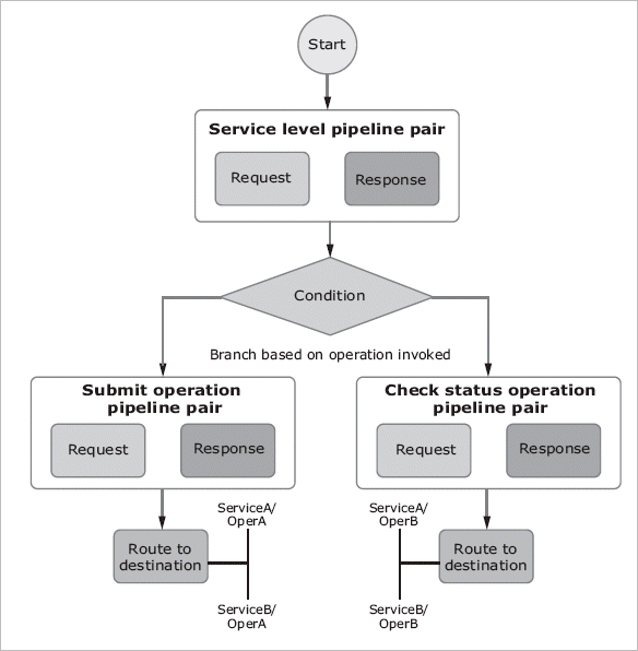 Description of Figure 2-4 follows