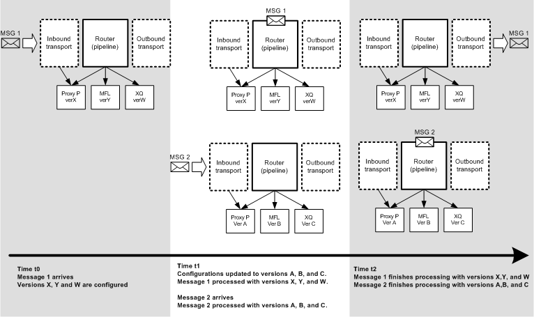 Description of Figure 2-1 follows