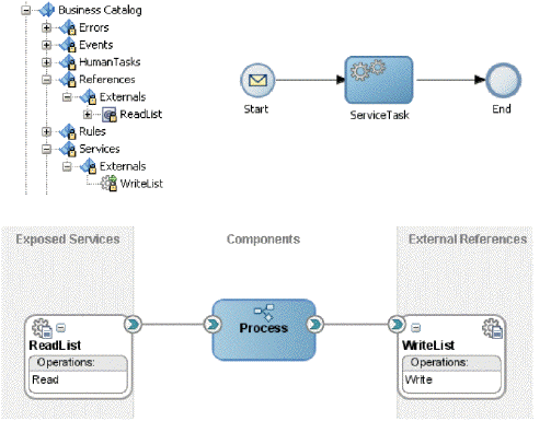 Description of Figure 15-2 follows