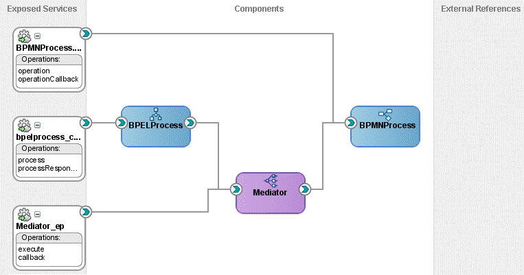 Description of Figure 15-4 follows