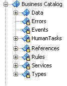 Description of Figure 12-1 follows