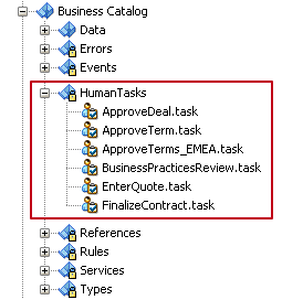 Description of Figure 14-1 follows