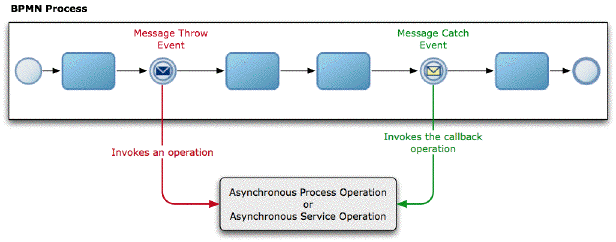 Description of Figure 20-1 follows