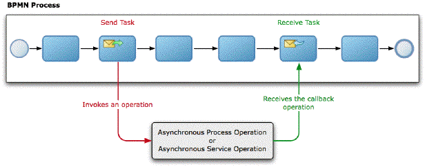 Description of Figure 20-3 follows