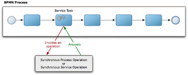 Description of Figure 20-2 follows