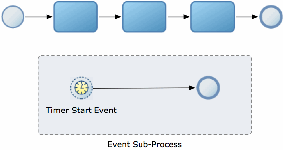 Description of Figure 18-6 follows