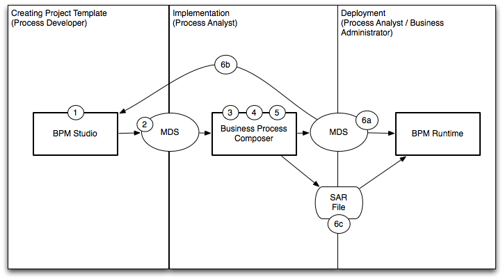 Description of Figure 3-1 follows