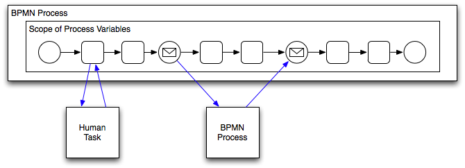 Description of Figure 7-4 follows