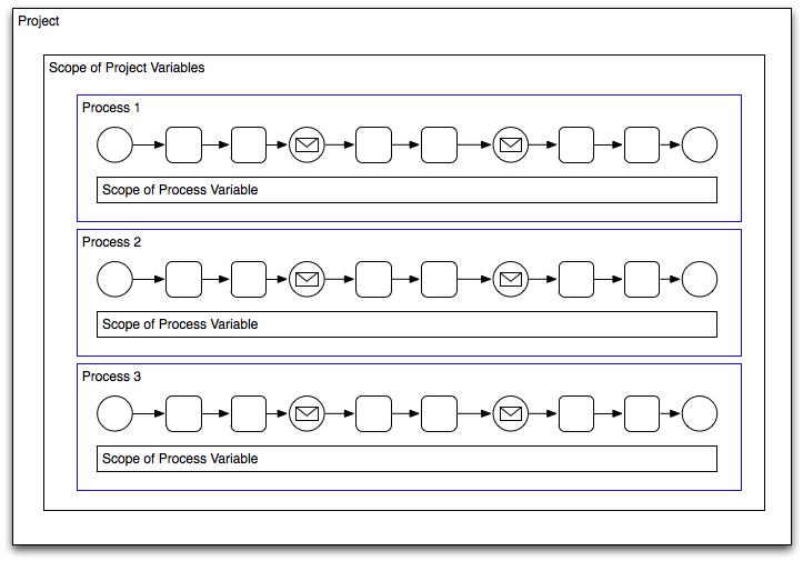 Description of Figure 7-2 follows