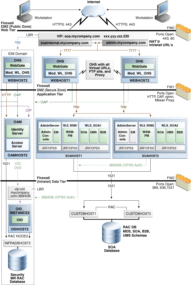 Description of Figure 4-2 follows