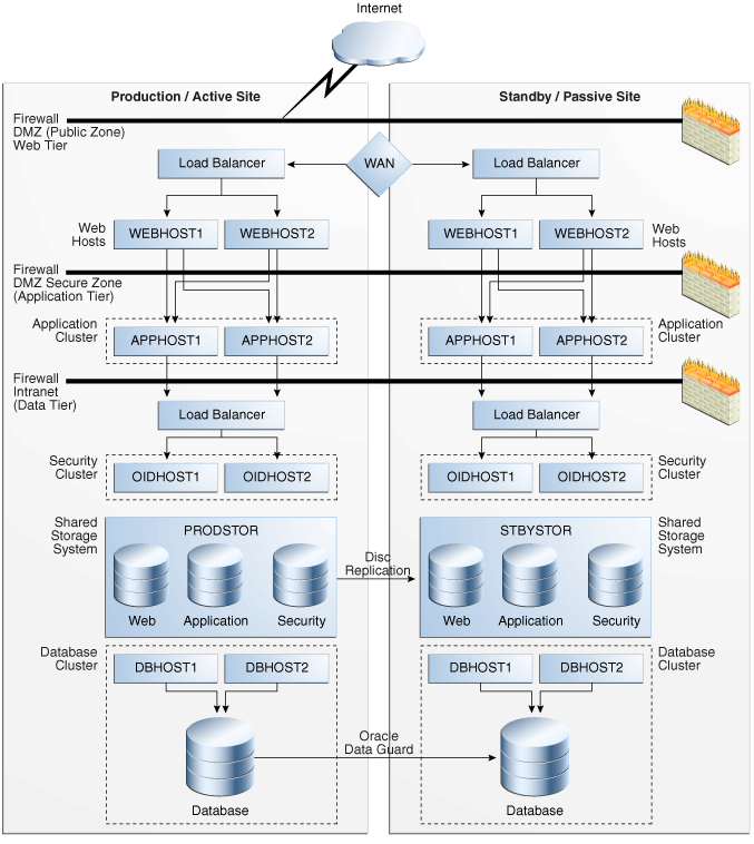 Description of Figure 1-1 follows