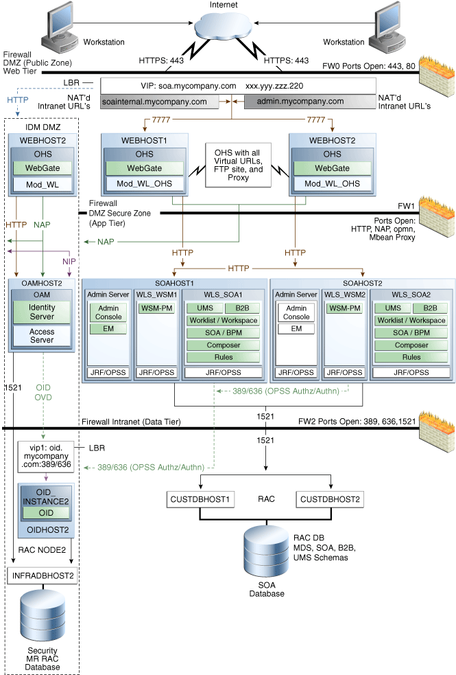 Surrounding text describes Figure 4-3 .