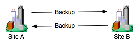 Description of Figure 4-4 follows