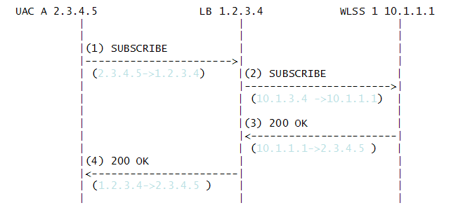 Description of Figure 3-9 follows