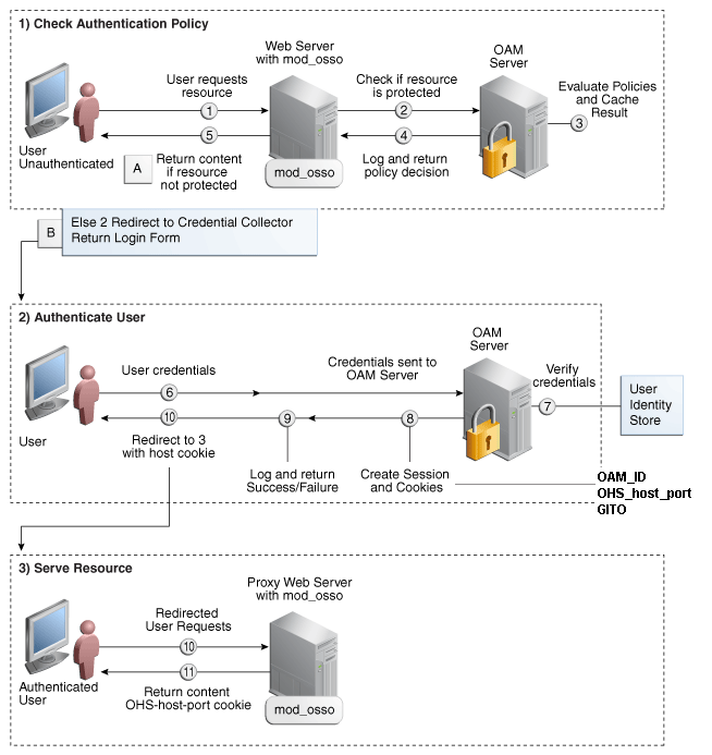 Surrounding text describes Figure 7-3 .