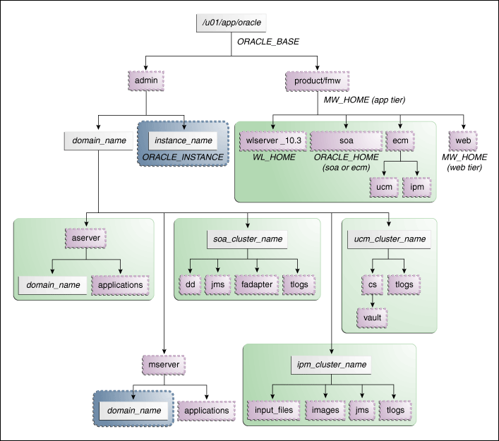 Description of Figure 2-4 follows