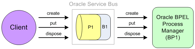 Description of Figure 34-5 follows