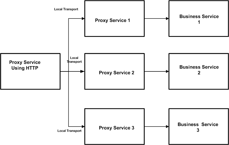 Description of Figure 31-2 follows