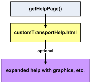 Description of Figure 39-9 follows