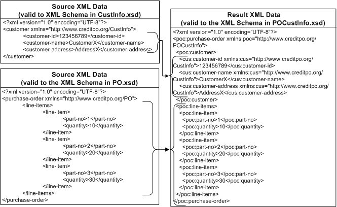 Description of Figure 7-1 follows