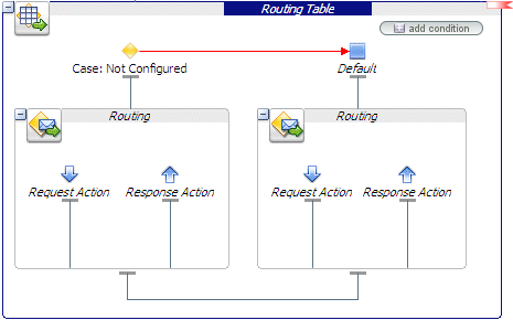 Description of Figure 4-3 follows