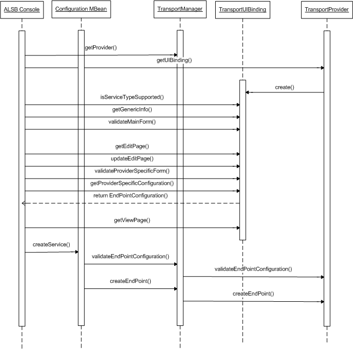 Description of Figure A-3 follows