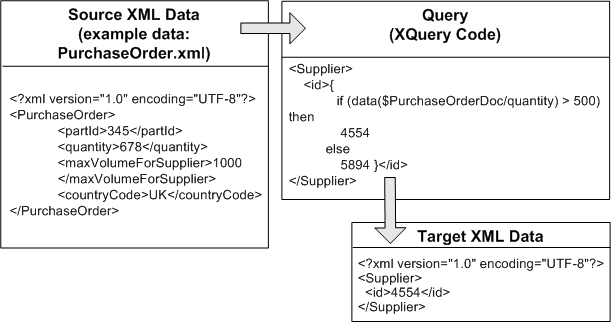 Description of Figure 6-6 follows