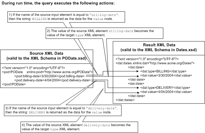 Description of Figure 7-13 follows