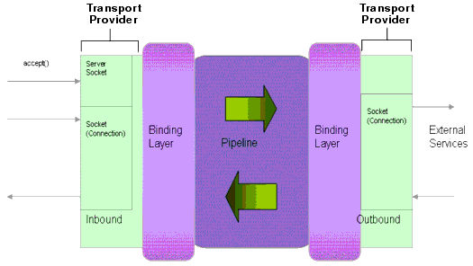 Description of Figure 42-1 follows