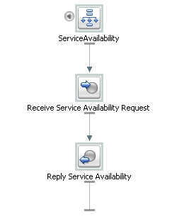 Description of Figure 2-1 follows