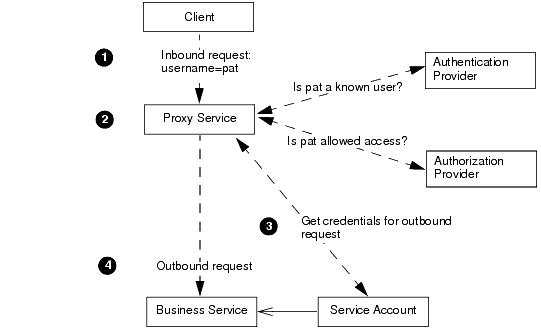 Description of Figure 45-2 follows