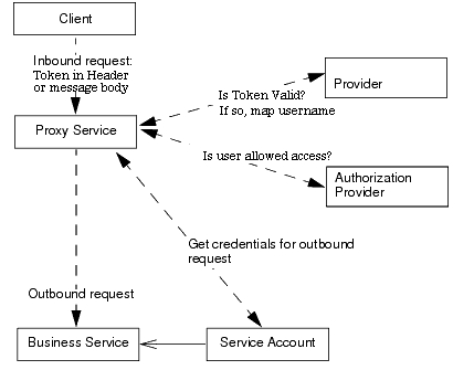 Description of Figure 54-1 follows