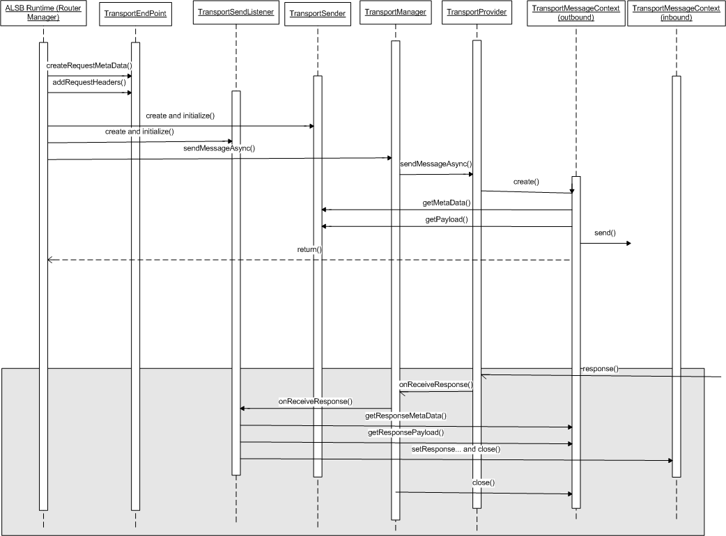 Description of Figure A-2 follows