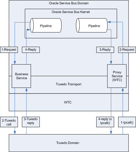 Description of Figure 35-1 follows