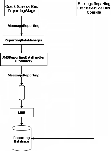 Description of Figure 46-2 follows