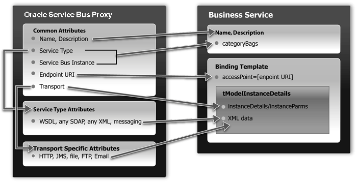 Description of Figure 40-7 follows