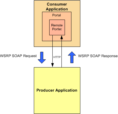 Description of Figure I-1 follows